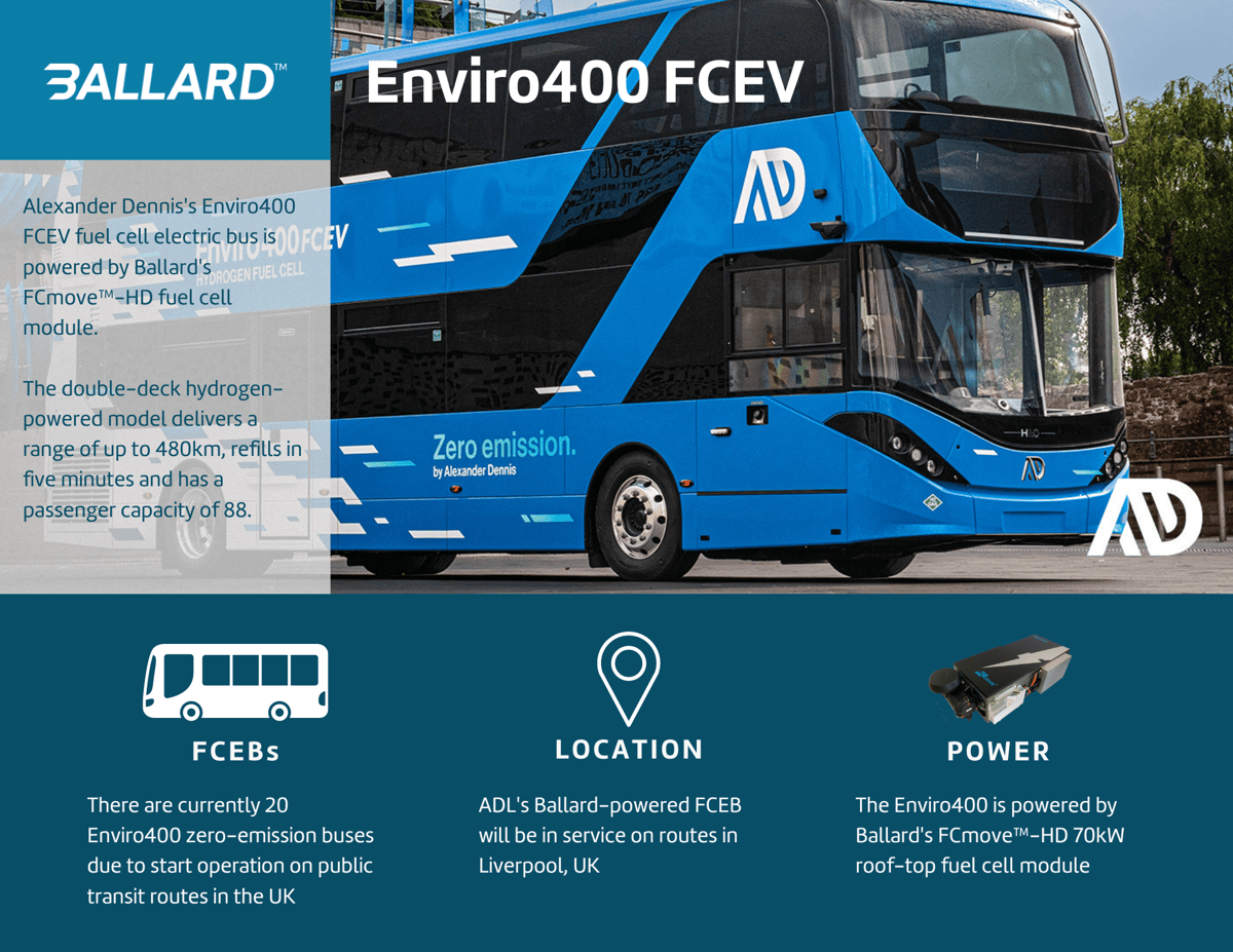 Enviro400_UPDATE-2