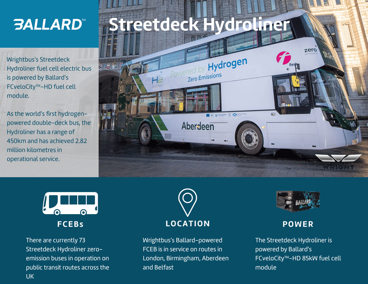 WB_Streetdeck_Hydroliner