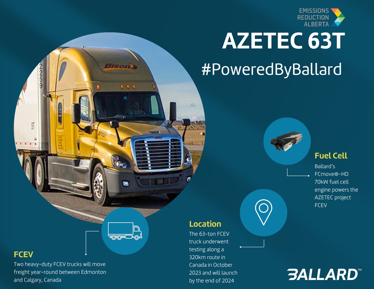 2024 Case Study TRUCKS_AZETEC