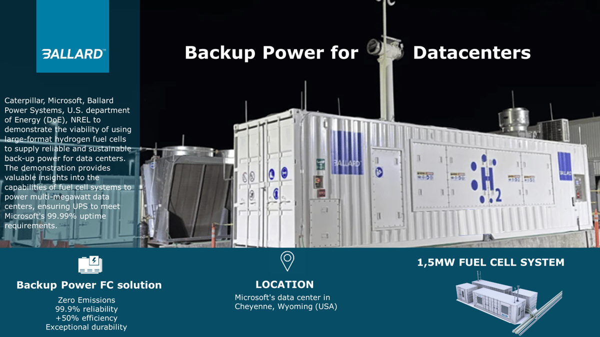 2024 case study Backup Power for datacenters