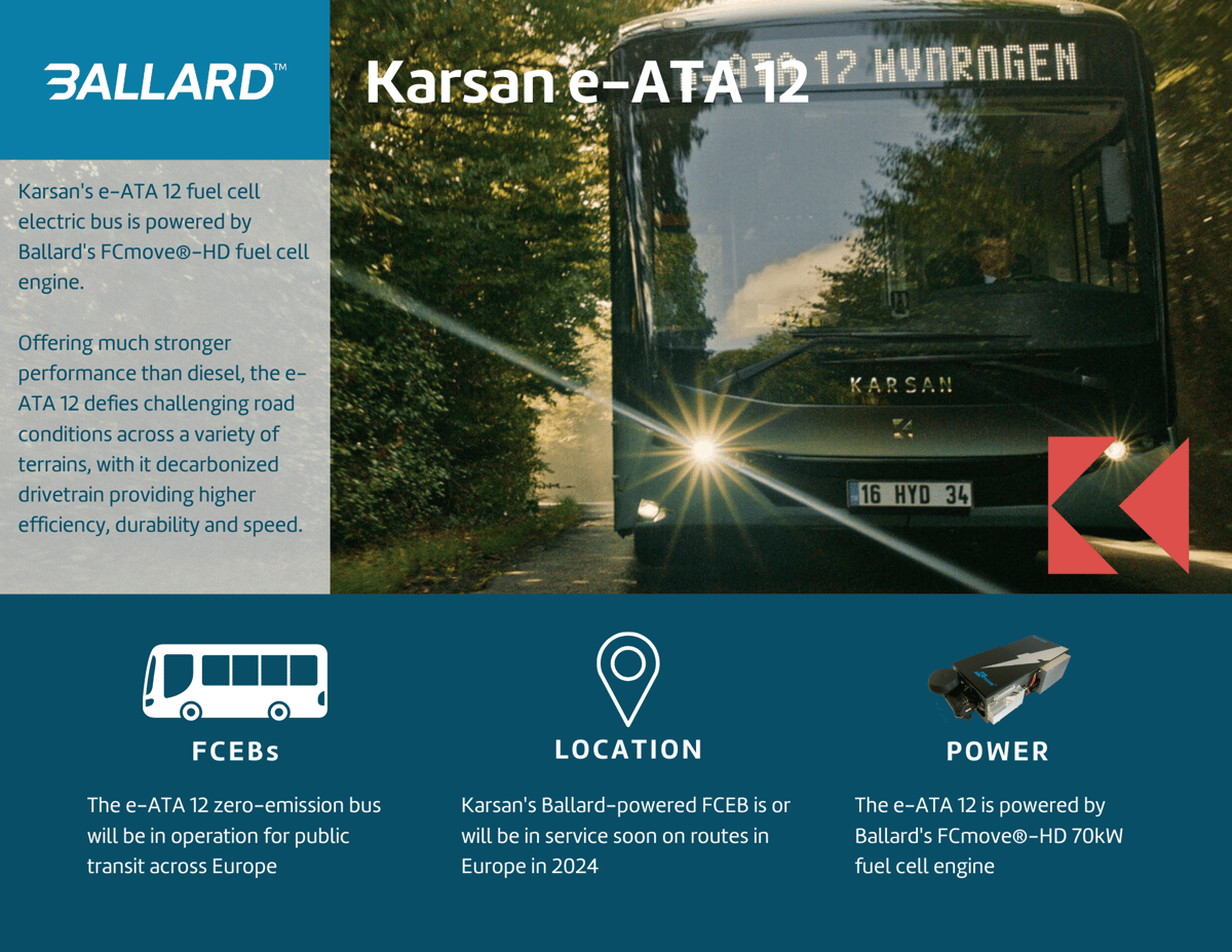 2024 case study bus Karsan e-ATA 12