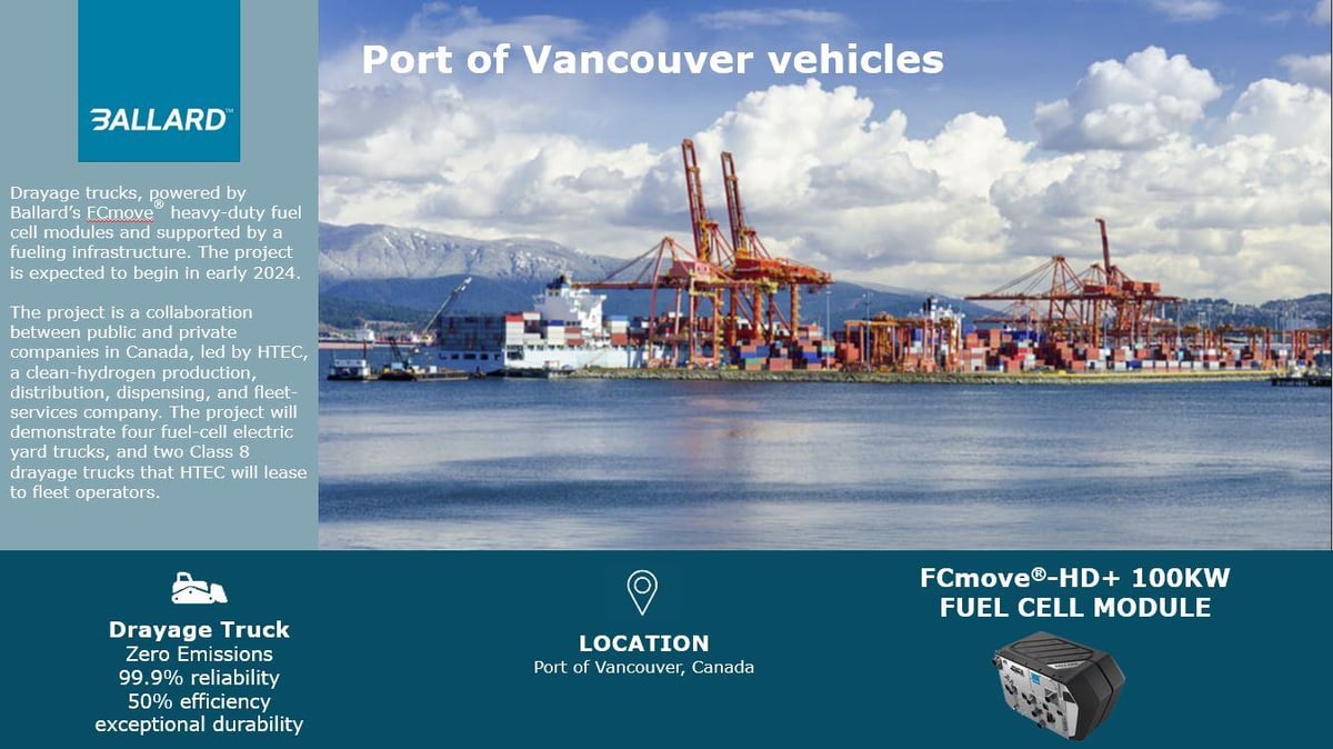 case study port of Vancouver