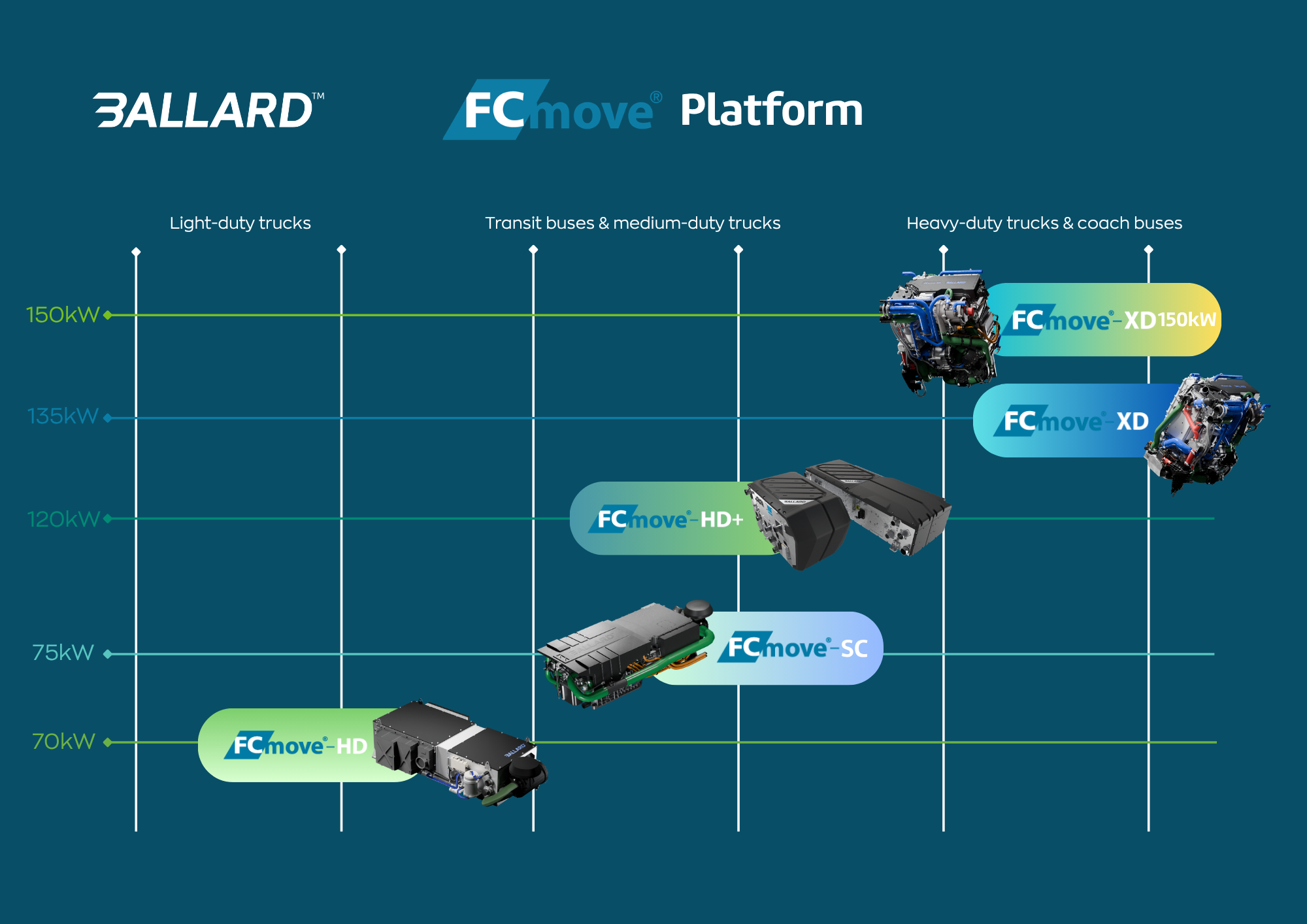 FCmove_roadmap_IAA