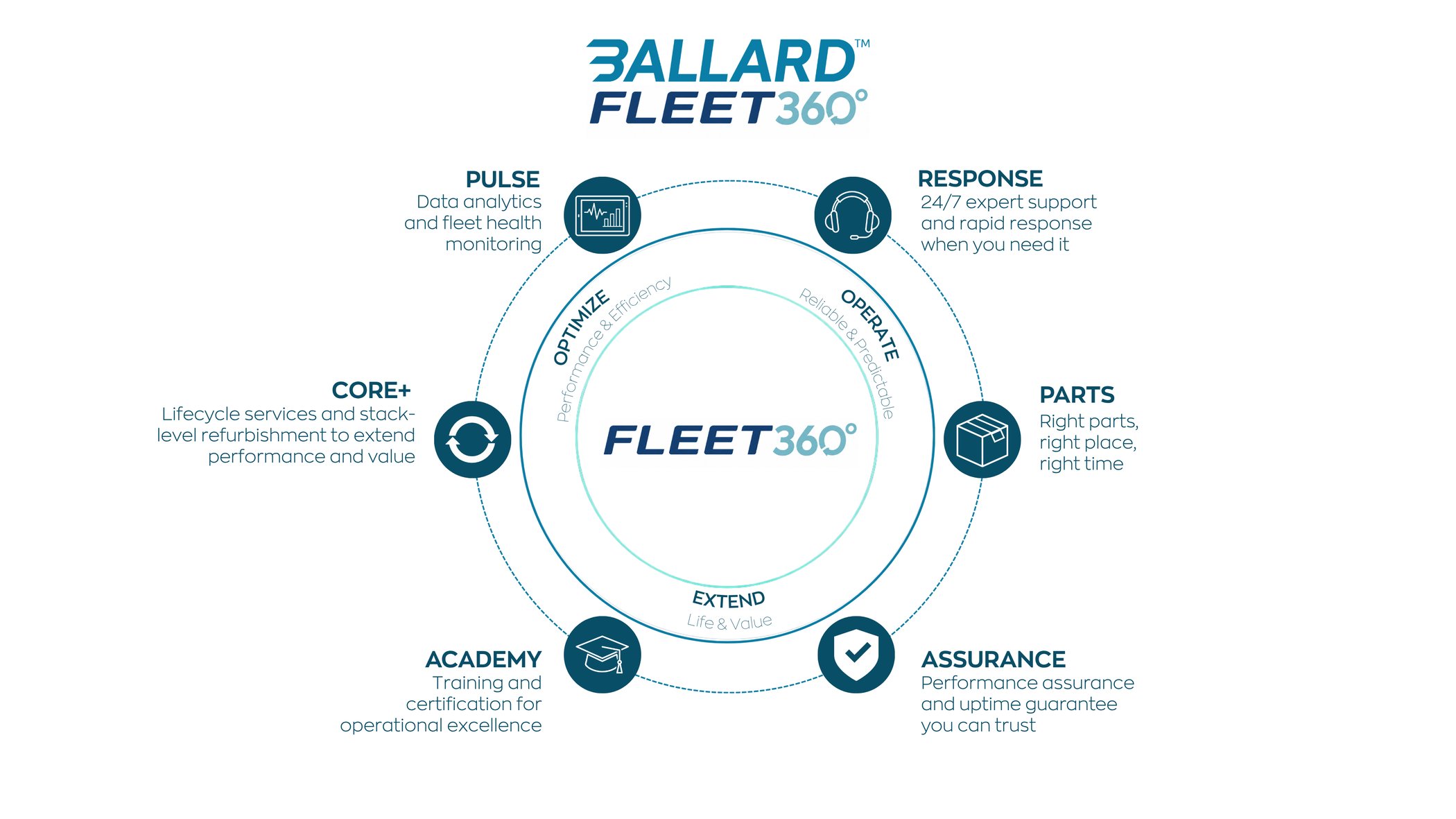Fleet360_NR