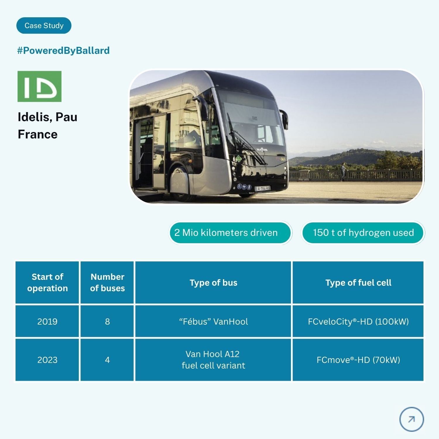 ID Pau, France_web card