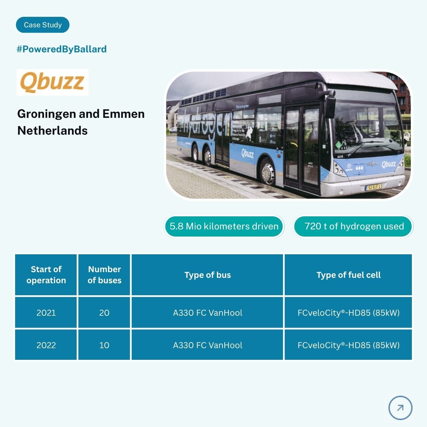 Qbuzz Groningen, NL_web card