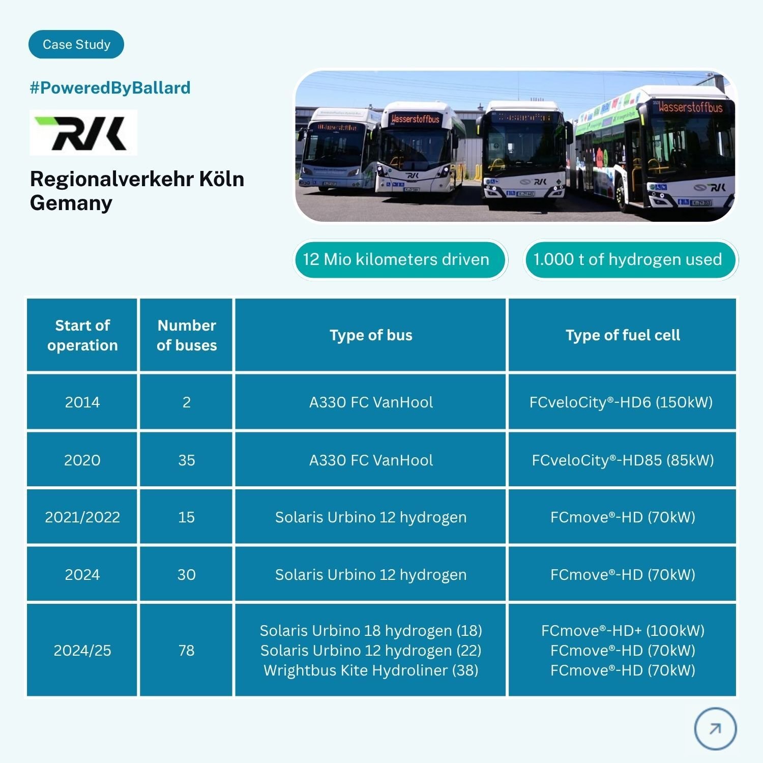 RVK Cologne, Germany_web card