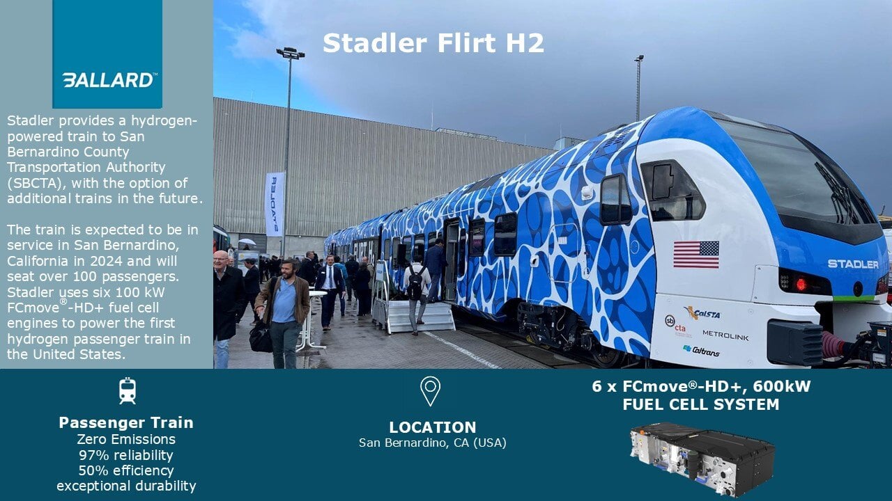 case study RAIL 2024_Stadler Flirt H2