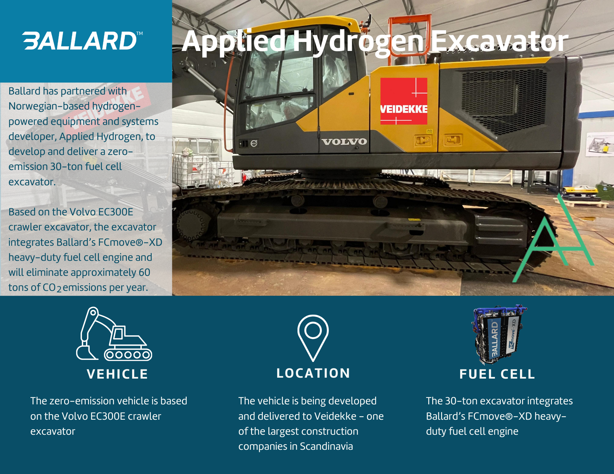 Applied Hydrogen excavator