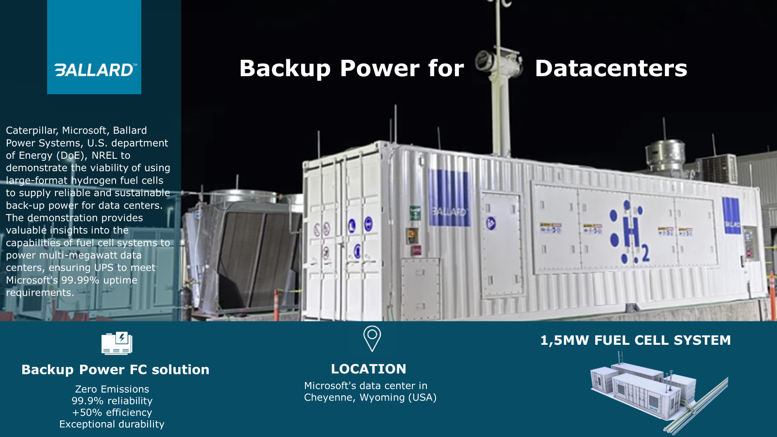 Backup Power for datacenters