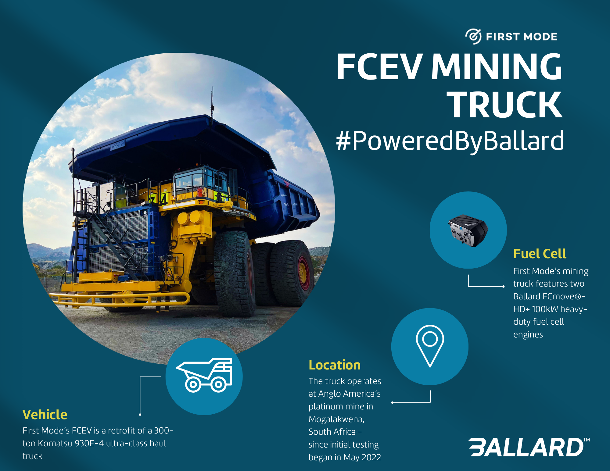 First Mode FCEV mining truck