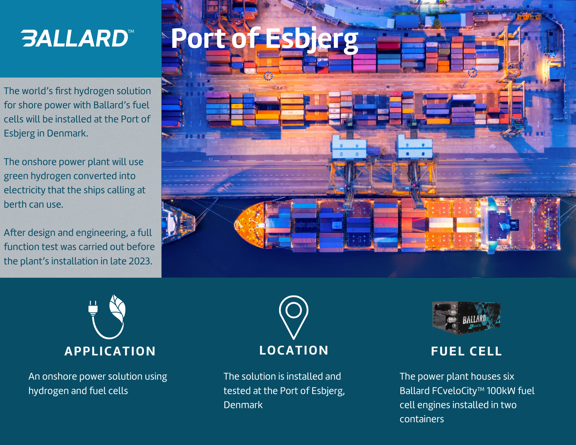 Port of Esbjerg_2024